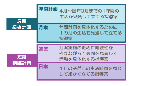 指導計画作成のコツを考える～保育士全員が悩みを経験？！～【前編