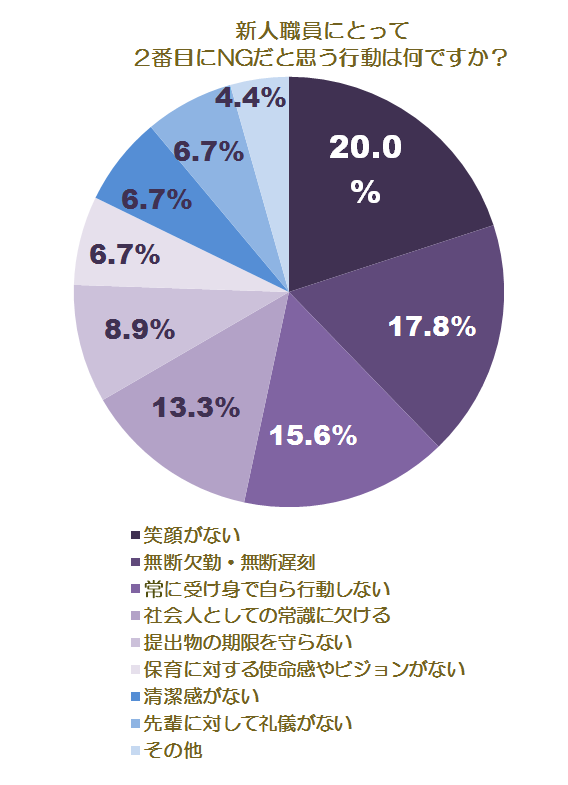 新人にとってNGな行動2