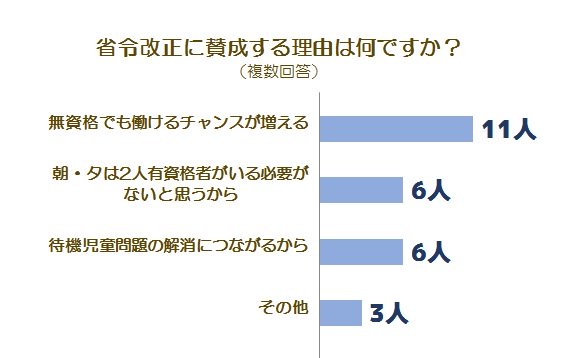 省令改正に関する調査グラフ3