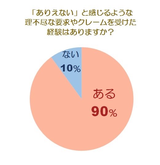 ありえない 保育園が受ける 保護者の理不尽クレーム事例 保育のお仕事レポート