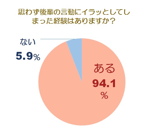 あなたは大丈夫 先輩保育士に聞いた 困った後輩 の特徴とは 保育のお仕事レポート