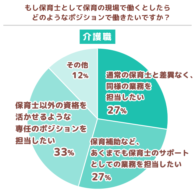 介護職グラフ9