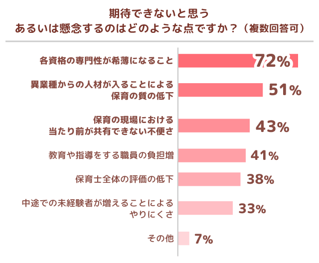 グラフ6