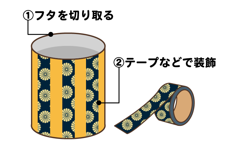 缶ぽっくり作り方１